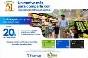 Supermercados La Colonia ofrece 20% de cashback con tarjetas Ficohsa