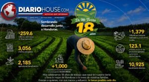 La Colonia impulsa Honduras con 18 años de De Mi Tierra